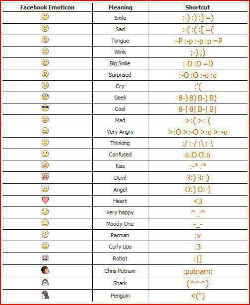 Emoticons cho comment Facebook