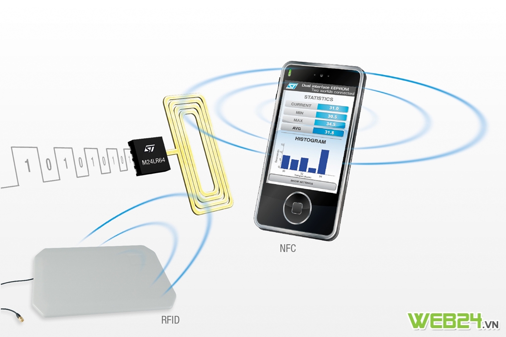 Công nghệ NFC là gì? Ứng dụng của nó ra sao?