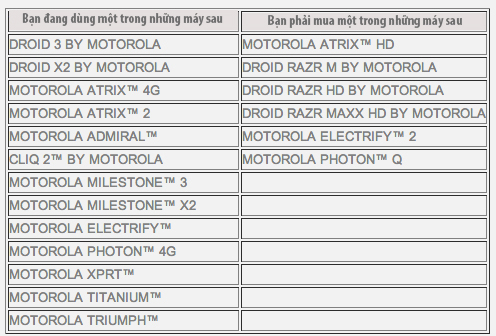 Danh sách các điện thoại Motorola không lên được 4.1 và được mua lại giá 100USD
