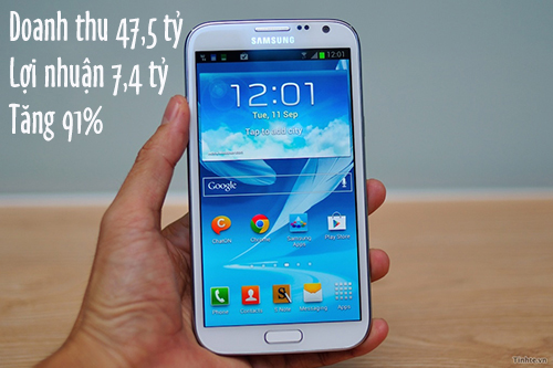 Samsung đạt doanh thu 47,5 tỷ USD, lời 7,4 tỷ USD trong quý 3 2012