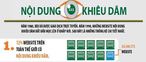 [INFOGRAPHIC] Thống kê về website khiêu dâm