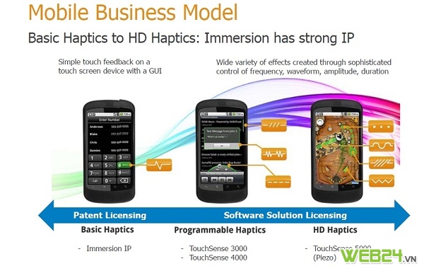 HTC sắp bị lôi ra tòa về bằng sáng chế liên quan đến cảm ứng