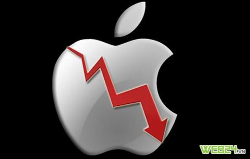 Giá trị vốn hóa thị trường của Apple lần đầu xuống dưới 400 tỉ USD trong một năm trở lại đây