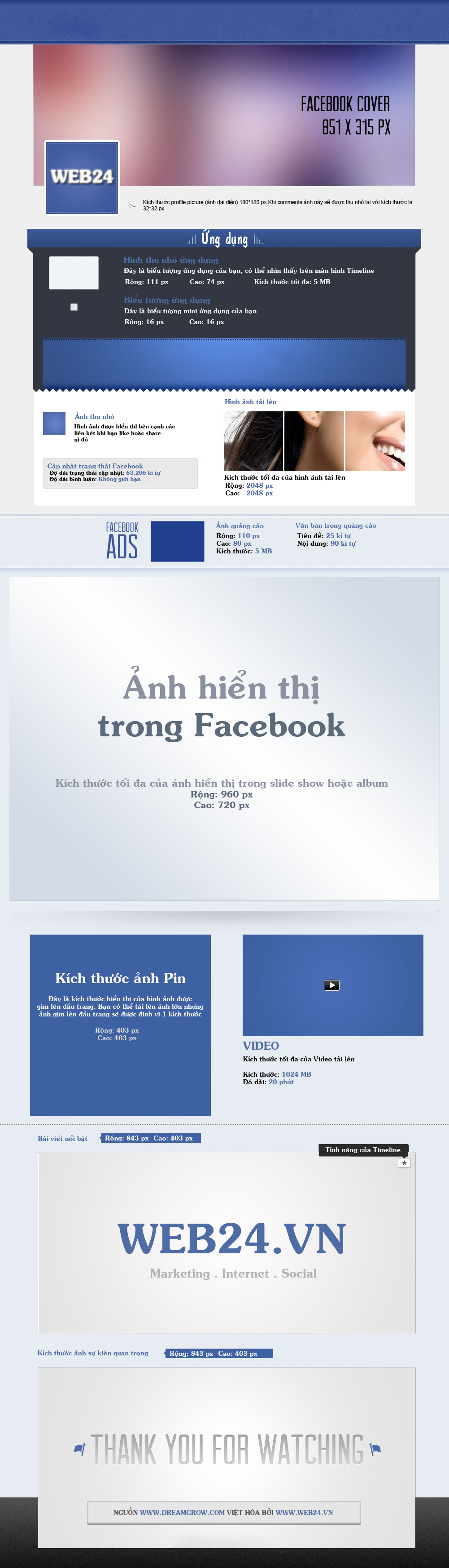 Tổng hợp, kích thước, Timeline, Facebook