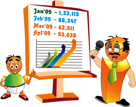 Tổng hợp những câu hỏi hay trong SEO