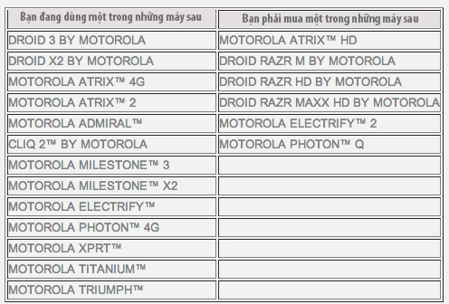 motorola-100-dollar-list copy.jpg