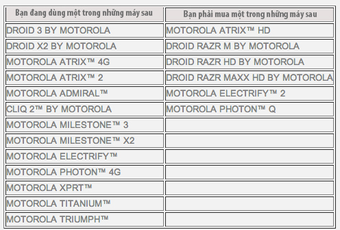 motorola-100-dollar-list copy.jpg