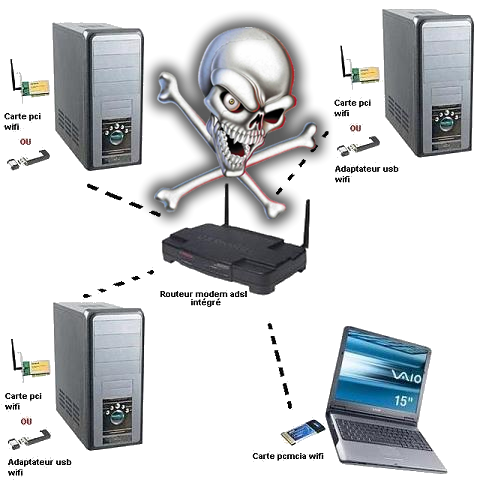 Bí kíp bỏ túi đề phòng bị hack Wi-Fi Bí kíp bỏ túi đề phòng bị hack Wi-Fi