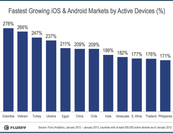 smartphone, tablet, Android, iOS