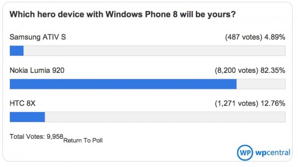 Nokia Lumia 920, HTC 8X, Samsung ATIV S, thiết kế web giá rẻ