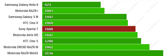 xperia-t-con-bai-chien-luoc-cua-sony
